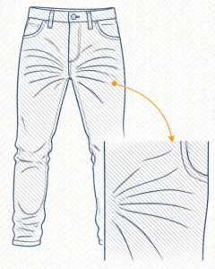 Jeans fagbegreber: Whiskers